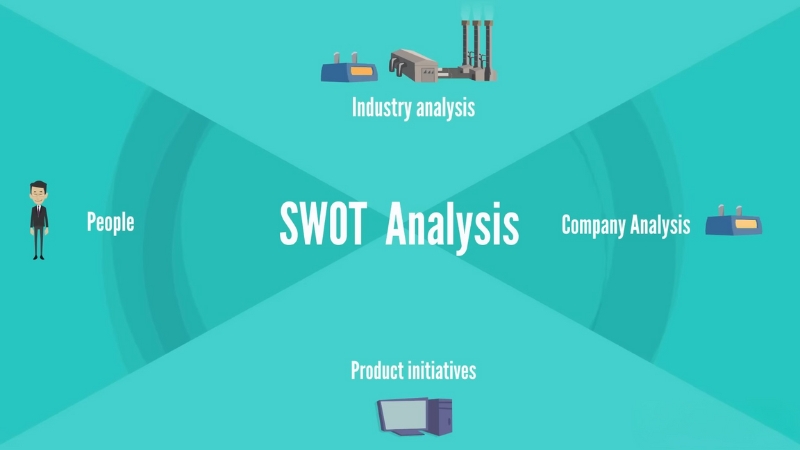 Illustration of SWOT analysis showing people, industry analysis, company analysis, and product initiatives