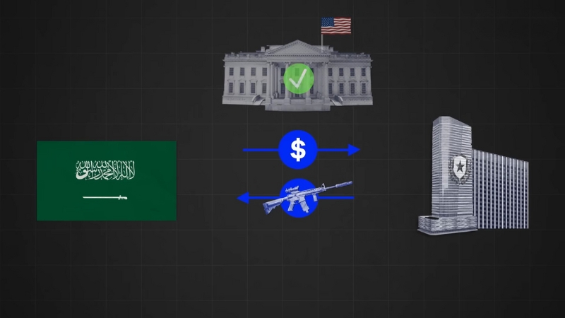Diagram showing an arms deal between Saudi Arabia and a U.S. weapons supplier with government approval