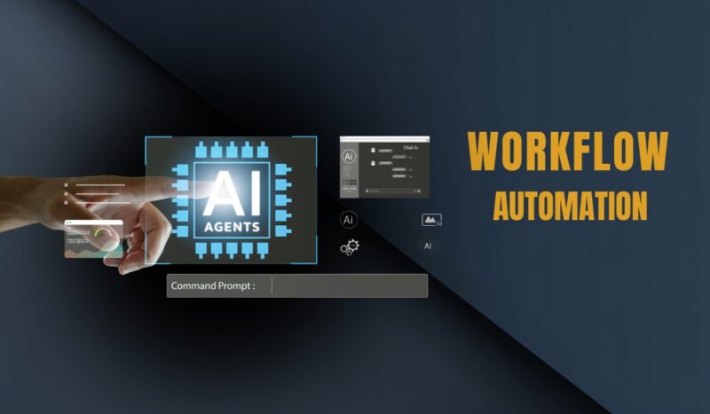 A hand points at an AI workflow automation screen with digital tool panels